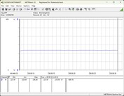 Système de test de la consommation d'énergie - Cinebench-R23-nT