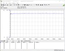 Consommation électrique de notre système de test (FurMark PT 100%)