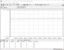 Consommation électrique du système d'essai (FurMark PT 100 %)