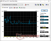 Lenovo Legion Y740-17ICH - HD Tune (disque dur secondaire).