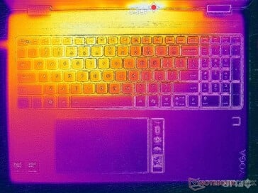 Prime95+FurMark stress (couverture C)