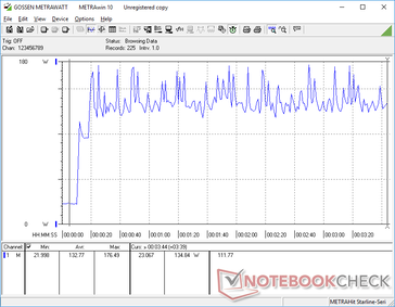 La consommation oscille entre 100 W et 177 W lors de l'exécution simultanée des tests Prime95 et FurMark