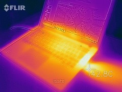ThinkPad A285 - Relevé thermique (sollicitations).
