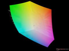 vs. Adobe RGB - 96,5 % de couverture