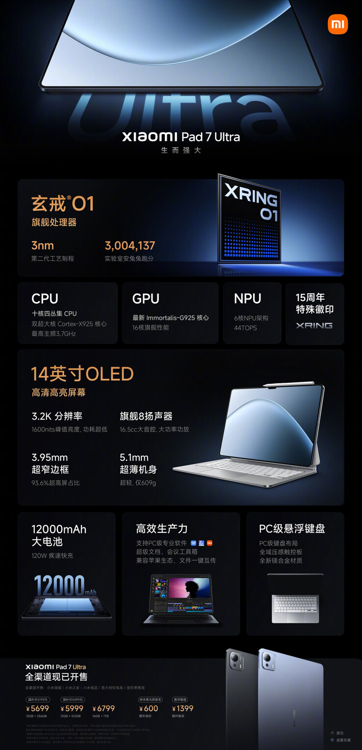 (Source de l'image : Xiaomi)
