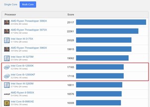 Graphique actuel des moyennes multi-cœurs de Geekbench. (Image source : Geekbench)