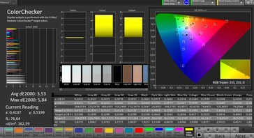 Précision des couleurs (espace couleur cible : sRGB ; profil : standard, chaud)