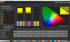 Précision des couleurs (profil : Naturel, espace colorimétrique cible : sRGB)