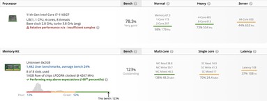 Résultats i7-1165G7 (source : Userbench)