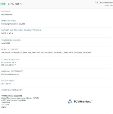 Le "Galaxy A36 5G " est un appareil de 45W...