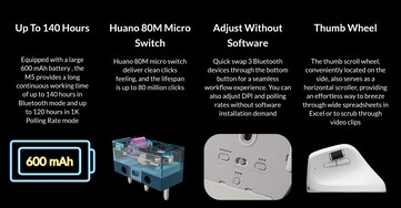 Keychron affirme que le M5 8K aura une autonomie respectable en mode sans fil. (Source de l'image : Keychron)