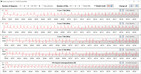 Vitesses d'horloge du CPU lors de l'exécution de la boucle CB15 (Balanced)