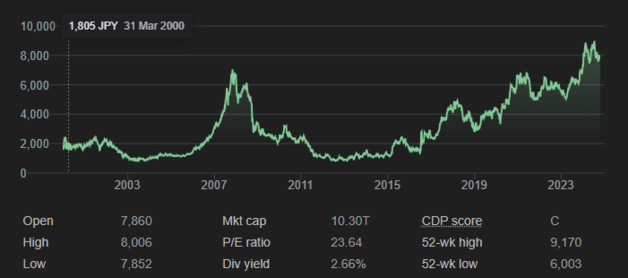 Si l'on fait abstraction de la crise financière de 2007, les actions de Nintendo se sont bien comportées et il est peu probable qu'elles soient affectées par quelques émulateurs. (Source de l'image : Google)