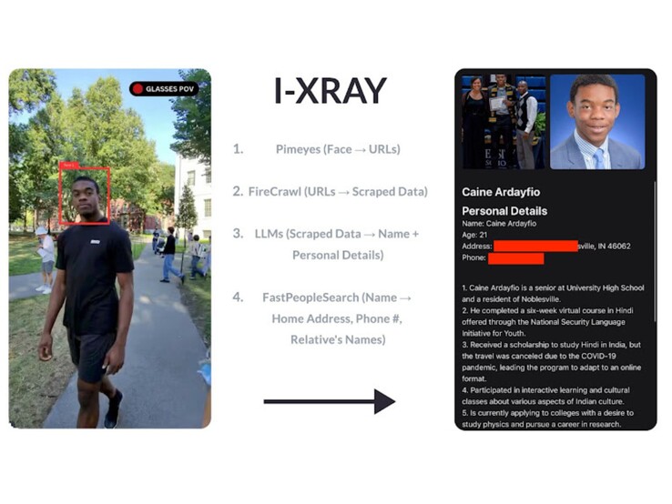 (Source de l'image : Google Docs / I-XRAY)