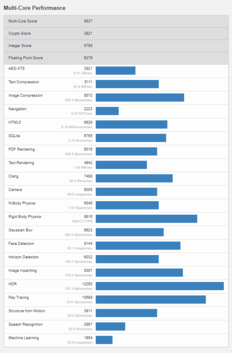 (Source de l'image : Geekbench)