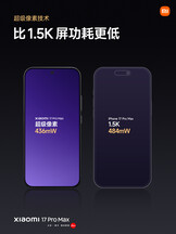 (Source de l'image : Xiaomi)