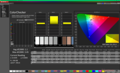 ColorChecker après étalonnage