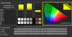 ColorChecker calibré