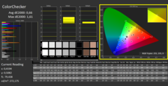 Couleurs (calibrées)