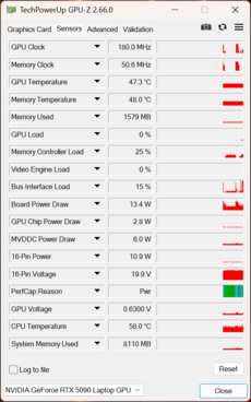 GPU-Z : Nvidia GeForce RTX 5090 GPU pour ordinateur portable