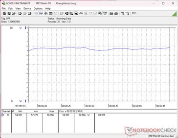 Consommation de 3DMark 11