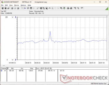 consommation de 3DMark 06