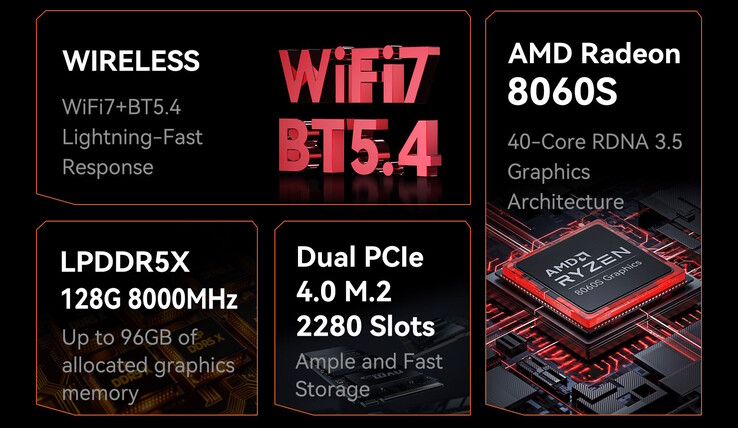Le mini PC H1 alimenté par AMD devrait être assez performant, mais il ne prend pas en charge les GPU dédiés (Image source : Morefine)