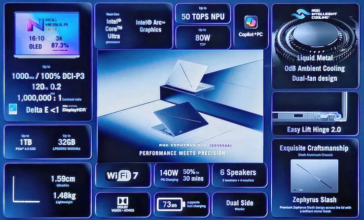 (Source de l'image : via Les Numériques)