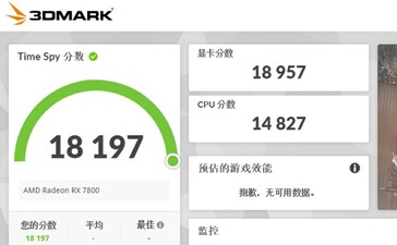 Résultat de la RX 7800 3DMark Time Spy. (Source : All_The_Watts)