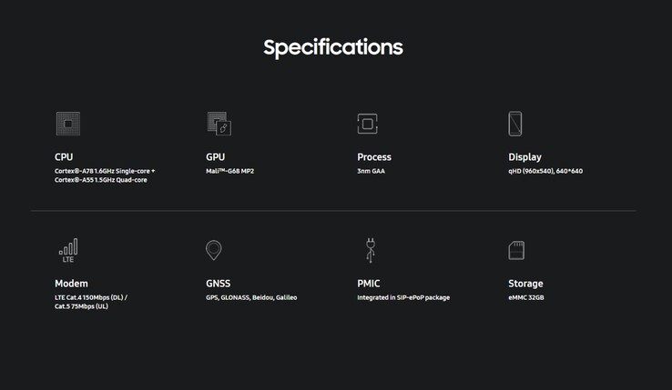 Spécifications de l'Exnos W1000 (Source : Samsung)