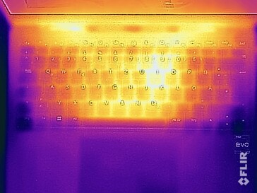 Températures de surface côté supérieur (stress test)
