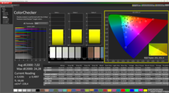ColorChecker avant étalonnage