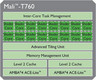 ARM Mali-T760 MP8 ARM Mali-T760 MP8