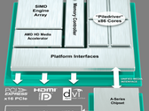 Trinity au banc d'essai: AMD A10-4600M APU