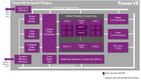 Imagination PowerVR GX6250 Imagination PowerVR GX6250
