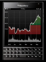 BlackBerry Passport BlackBerry Passport