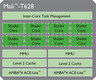ARM Mali-T628 MP4 ARM Mali-T628 MP4