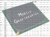 Cartes graphiques mobiles - indice de référence