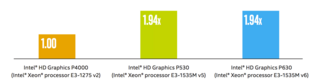 Intel HD Graphics P630 Intel HD Graphics P630