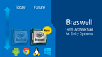 Intel HD Graphics 405 (Braswell) Intel HD Graphics 405 (Braswell)