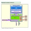 Intel 640LM
