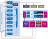 Intel HD Graphics (Ivy Bridge) Intel HD Graphics (Ivy Bridge)